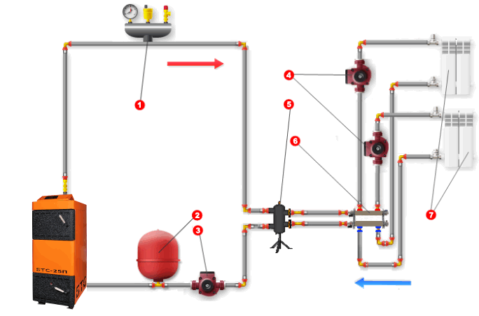 Группа защиты для отопления. как выбрать и подключить группу безопасности к системе отопления
