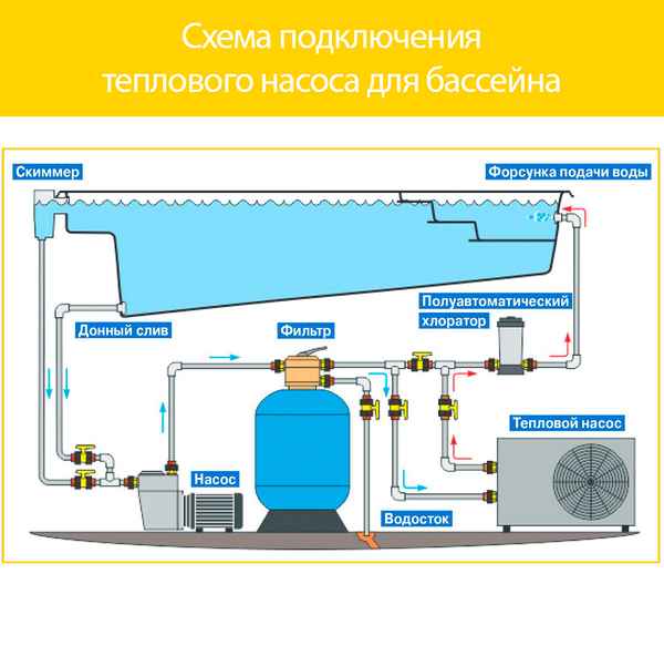✅ подогрев воды в бассейне с помощью теплого пола - sk-megalit.ru
