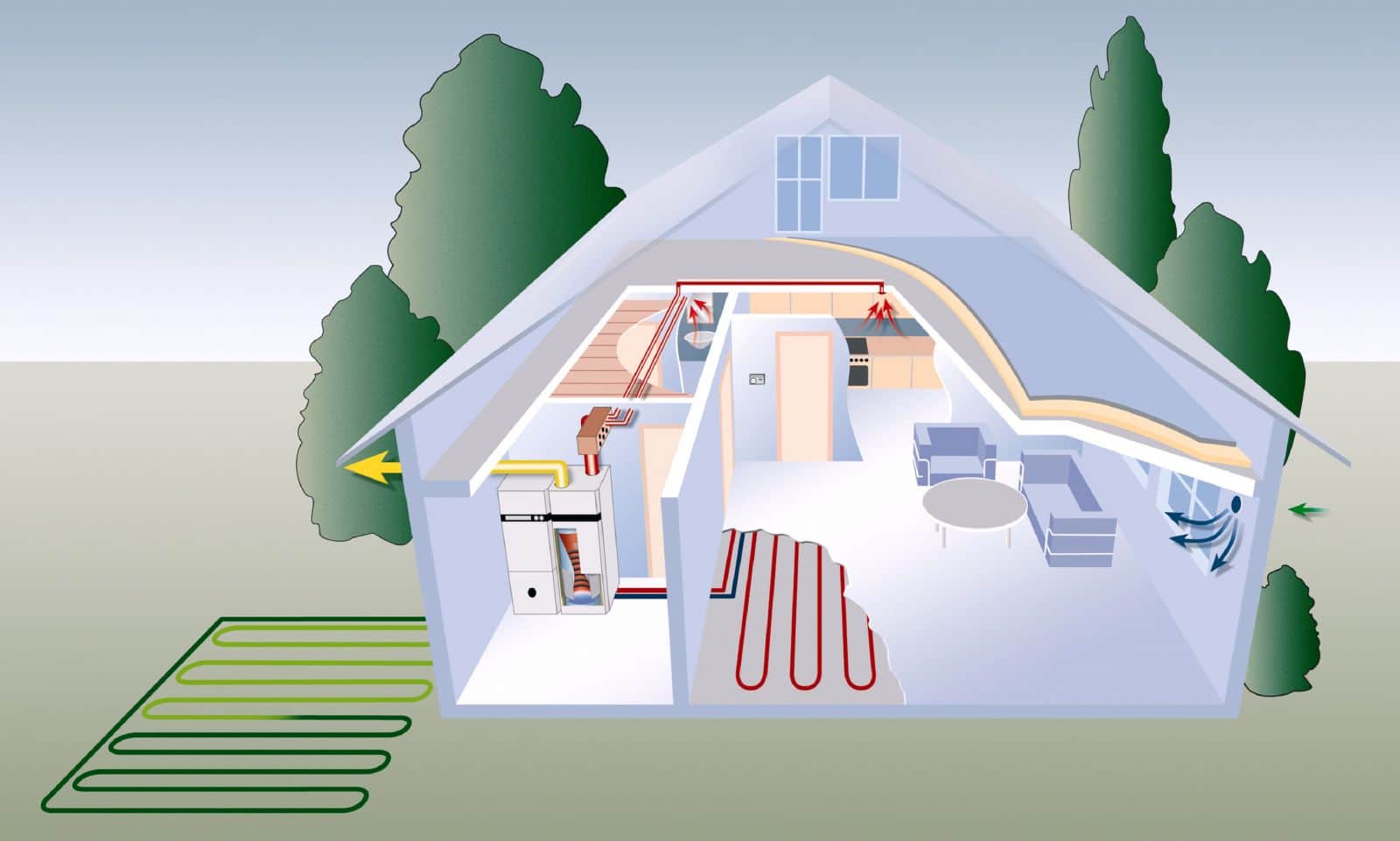 Автономные системы отопления для дома и дачи