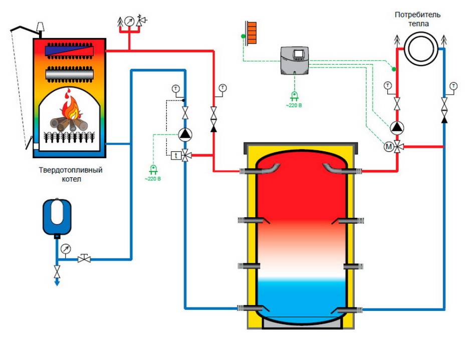 Схема обвязки газовых и электрических котлов отопления