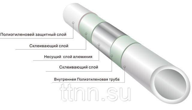 Металлопластиковые трубы: описание, маркировка, таблица с техническими характеристиками