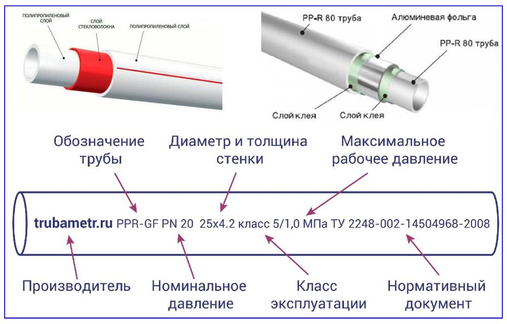 Обзор различных типов полипропиленовых труб и их сфер применения.