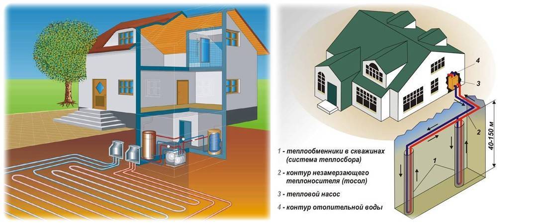 Обзор производителей тепловых насосов, представленных на российском рынке