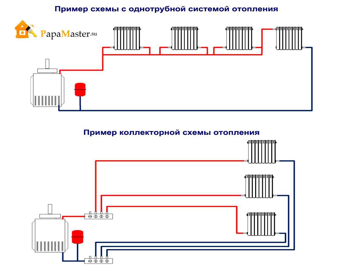 Газовые котлы открытого и закрытого типа: отличия и особенности
