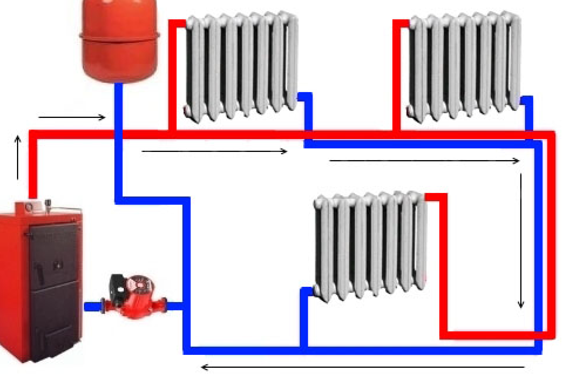 Варианты гаражного отопления: сравнение отопительных систем и видов топлива, нюансы выбора