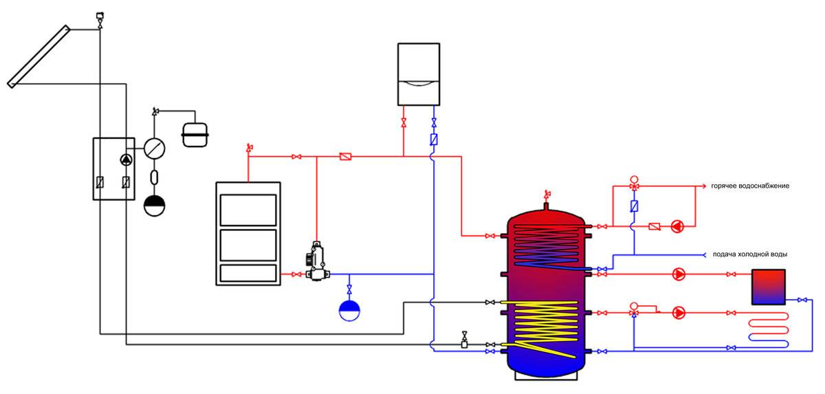 Устройство бака-аккумулятора в системе отопления