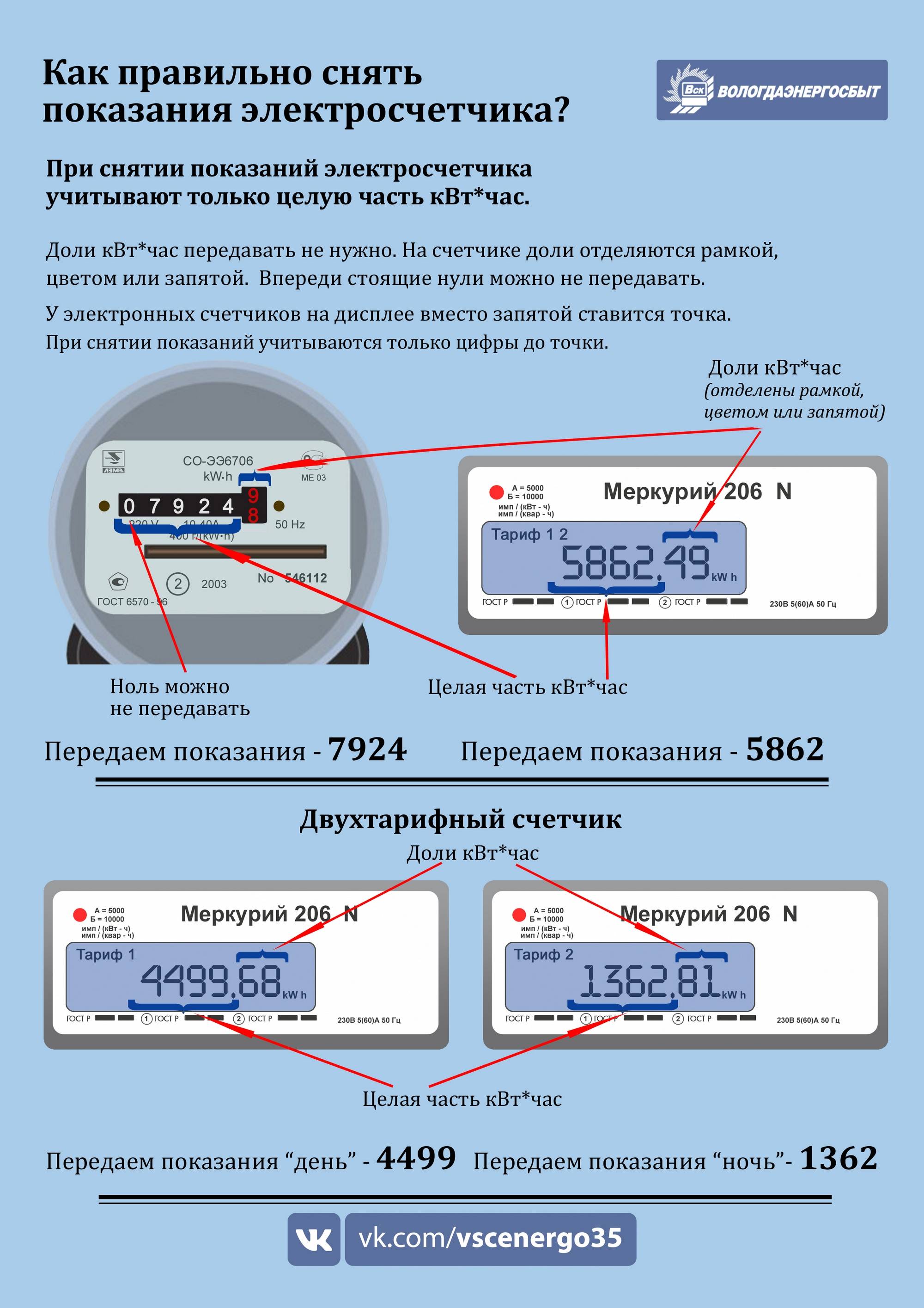 Как передать показания электросчетчика на mos.ru: шесть простых способов