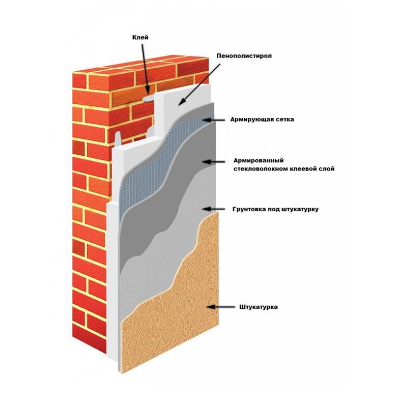 Утепление кирпичной стены изнутри: варианты материалов, критерии выбора, технология монтажа