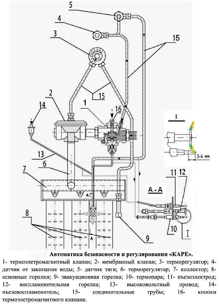 Как работает датчик тяги газового котла? - oteple.com