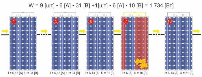 Как работают солнечные батареи ночью и в пасмурную погоду