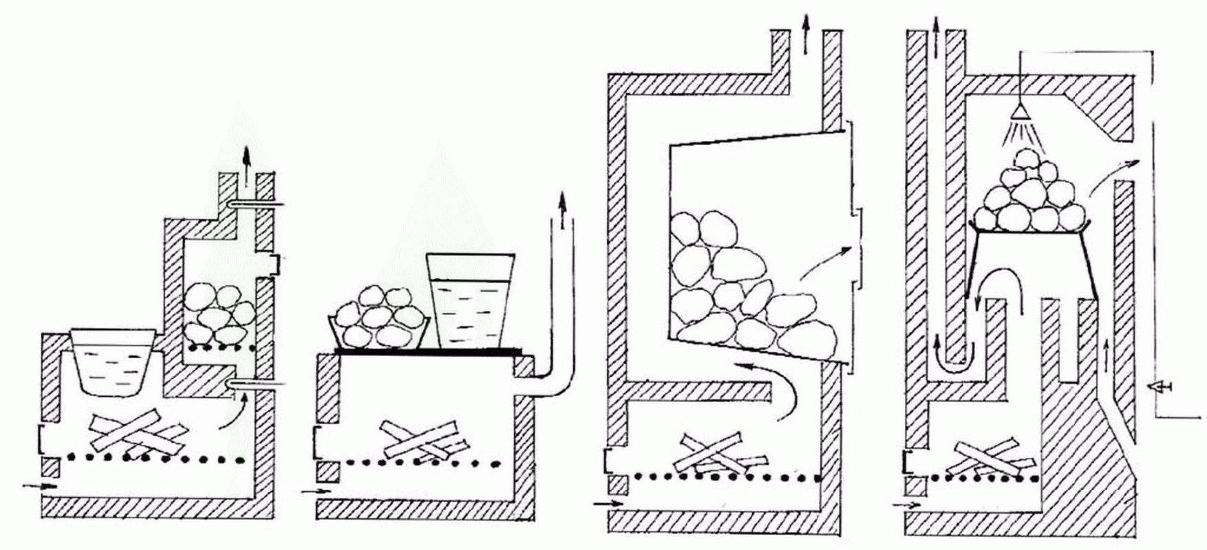 Печь для бани своими руками: виды, схемы кладки, установка дымохода, инструкции по монтажу