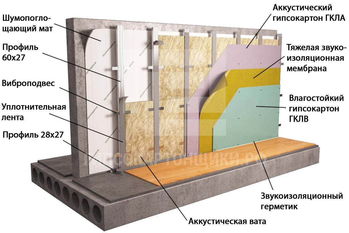 Правильная теплоизоляция стен изнутри: выбор утеплителя квартиры, недостатки и преимущества материалов