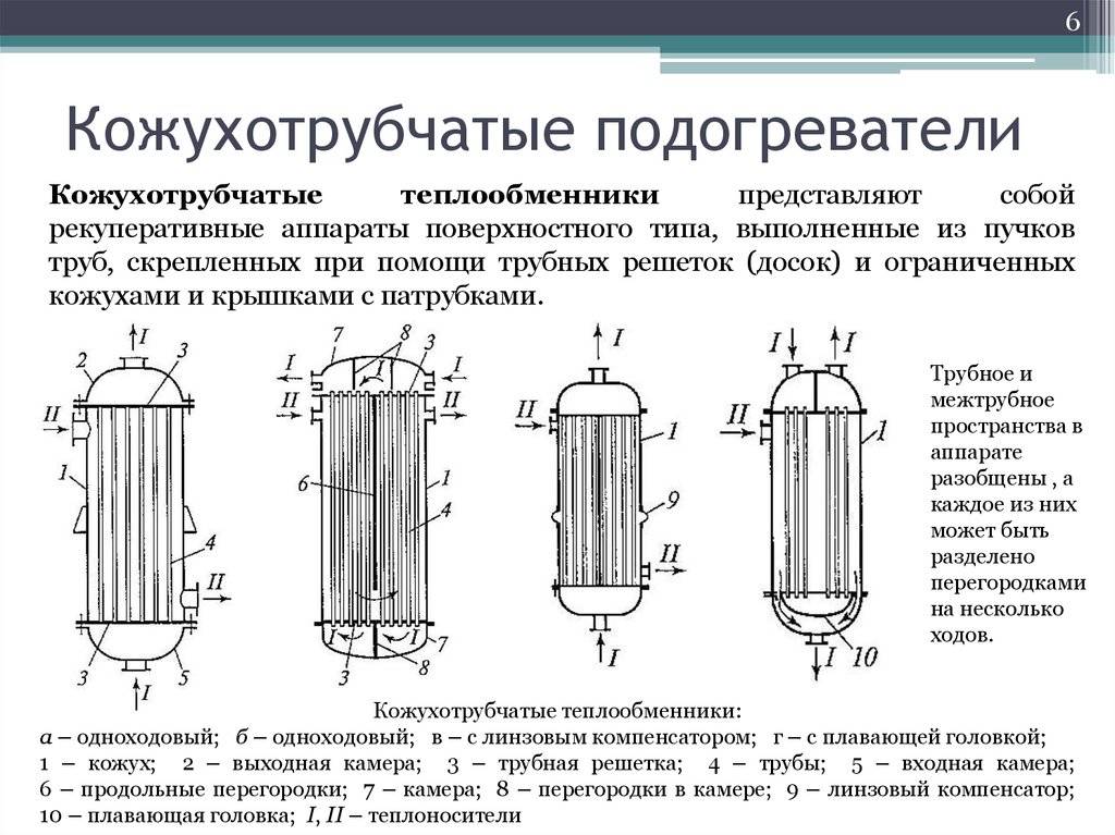 Теплообменники: виды, устройство и принцип работы - aqueo.ru