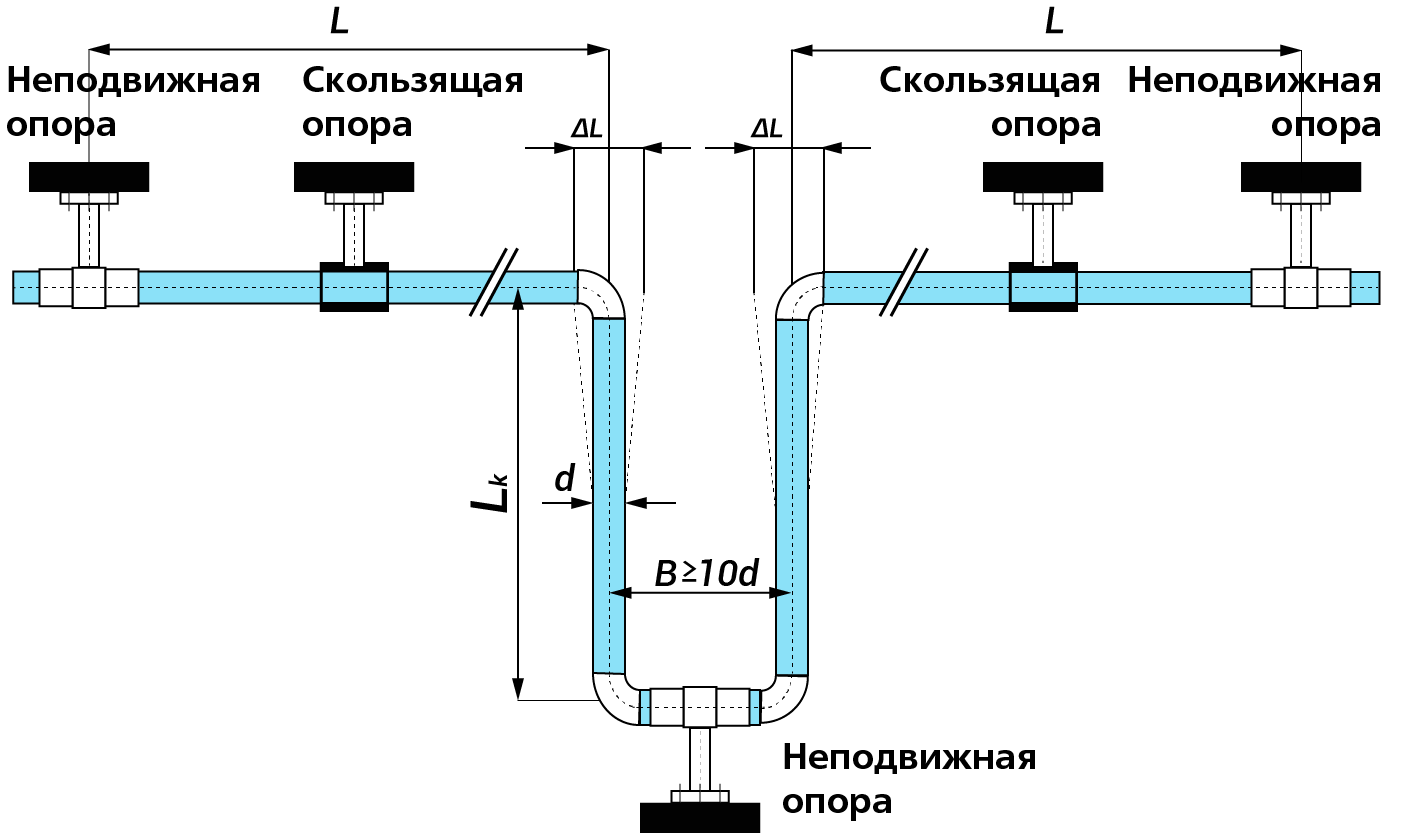 Компенсаторы для полипропиленовых труб: сфера применение и особенности монтажа