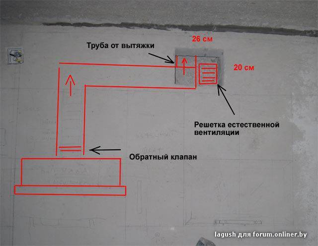✅ как повесить вытяжку если есть газовая труба - tksilver.ru
