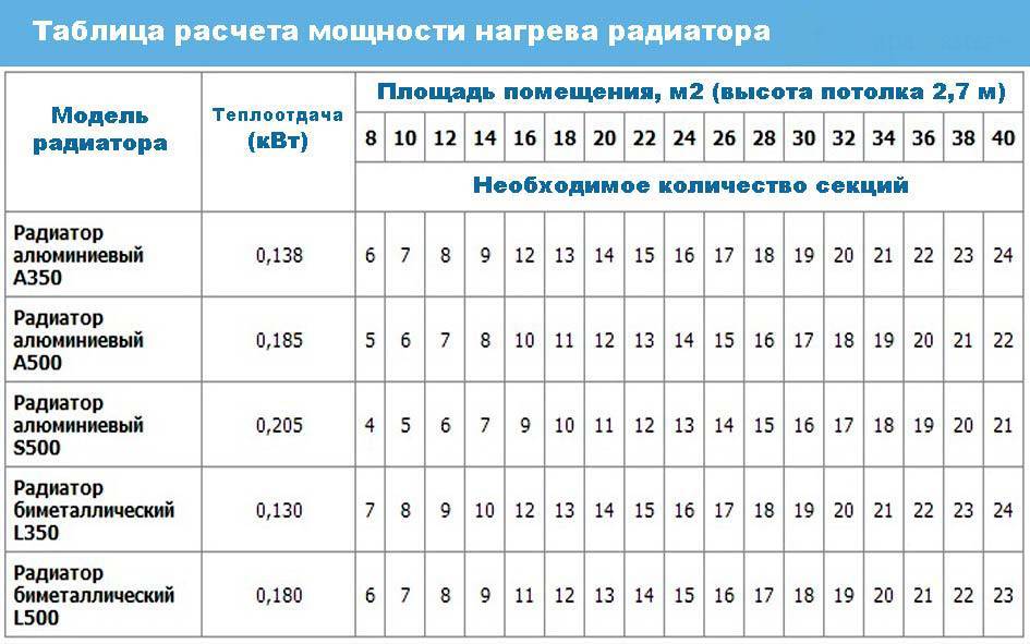 Калькулятор расчета радиаторов отопления по площади - aqueo.ru
