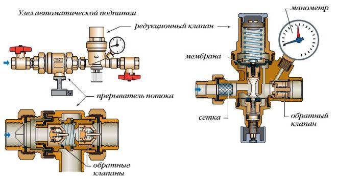 Подпиточный клапан для системы отопления: автоматический, насос для подпитки закрытой схемы
