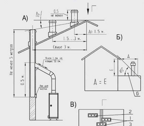 Вентиляция для газового котла в частном доме: требования, предъявляемые под вентиляционную конструкцию, процесс постройки