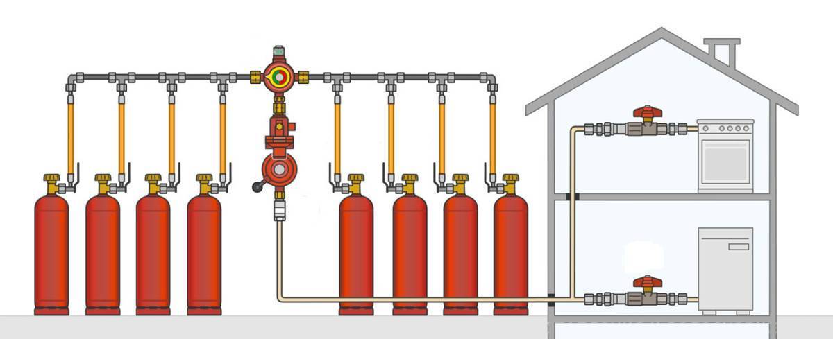 Газовые конвекторы для отопления дома – характеристики, виды и производители