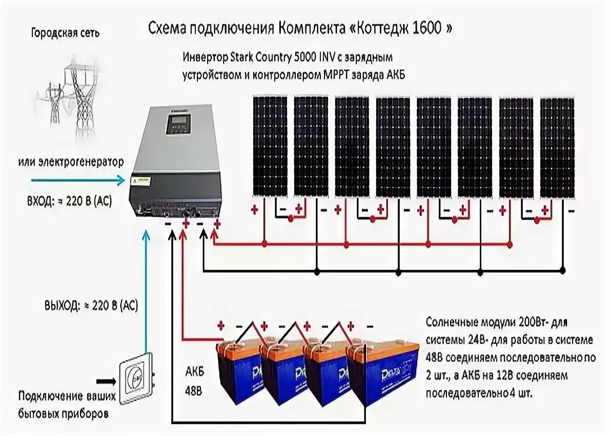 Как выбрать аккумулятор для солнечной электростанции