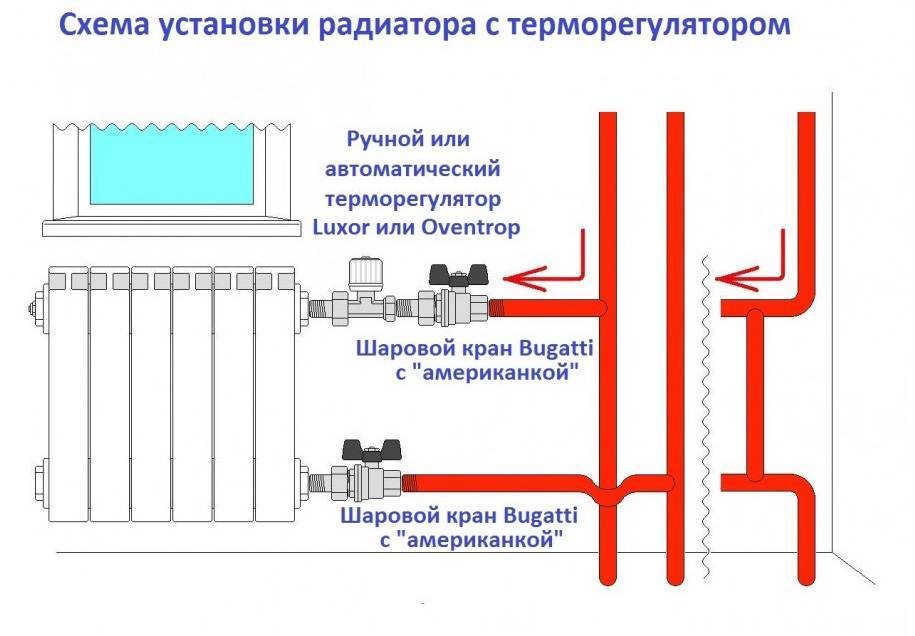 Вакуумные радиаторы отопления: виды, правила выбора и технология монтажа
