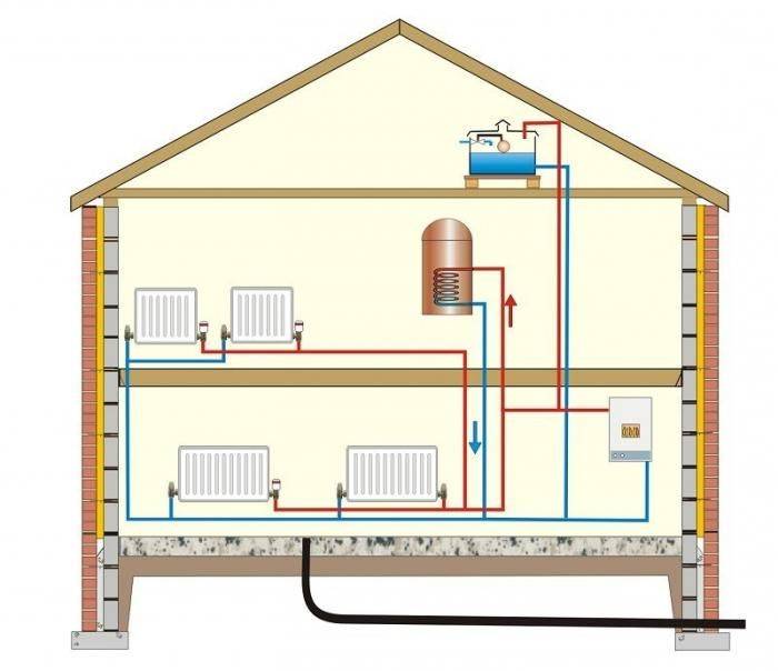 Отопление в деревянном доме: лучшие вариант, монтаж, как сделать, как проложить трубы отопления