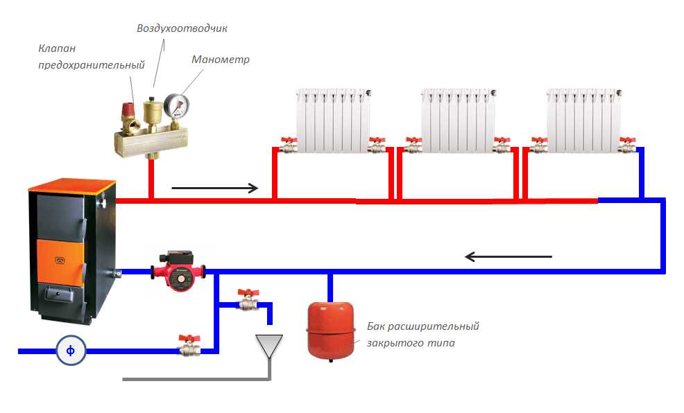 Промывка отопления в многоквартирном доме, оборудование и стоимость