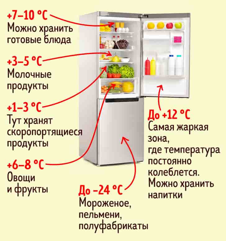 При какой температуре окружающей среды работает морозильная камера: эксплуатация при минусовой (отрицательной), можно ли держать на балконе зимой