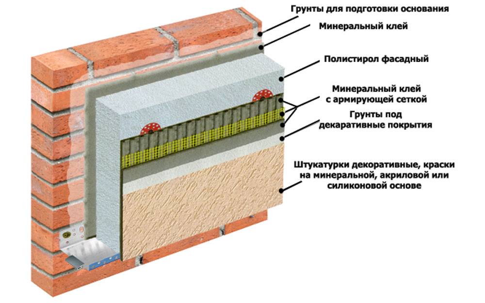 Утепление фасада пенополистиролом технология укладки плит