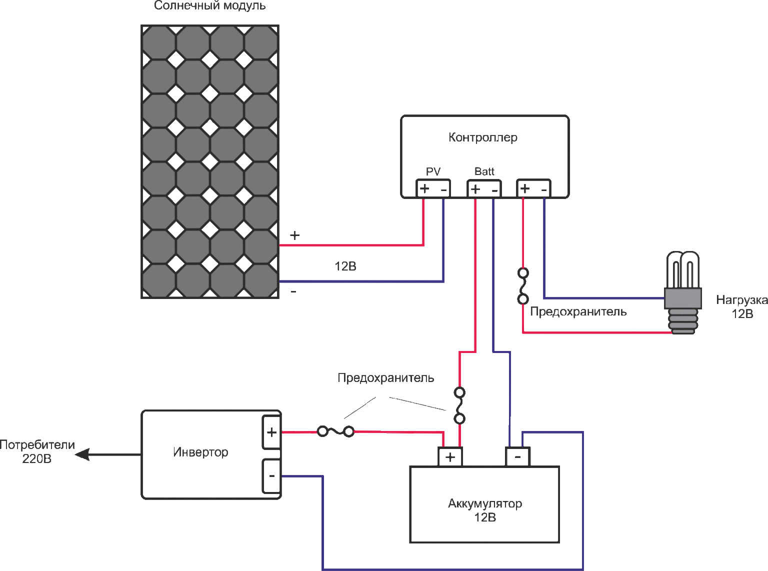Как работают солнечные батареи: принцип, устройство, материалы
