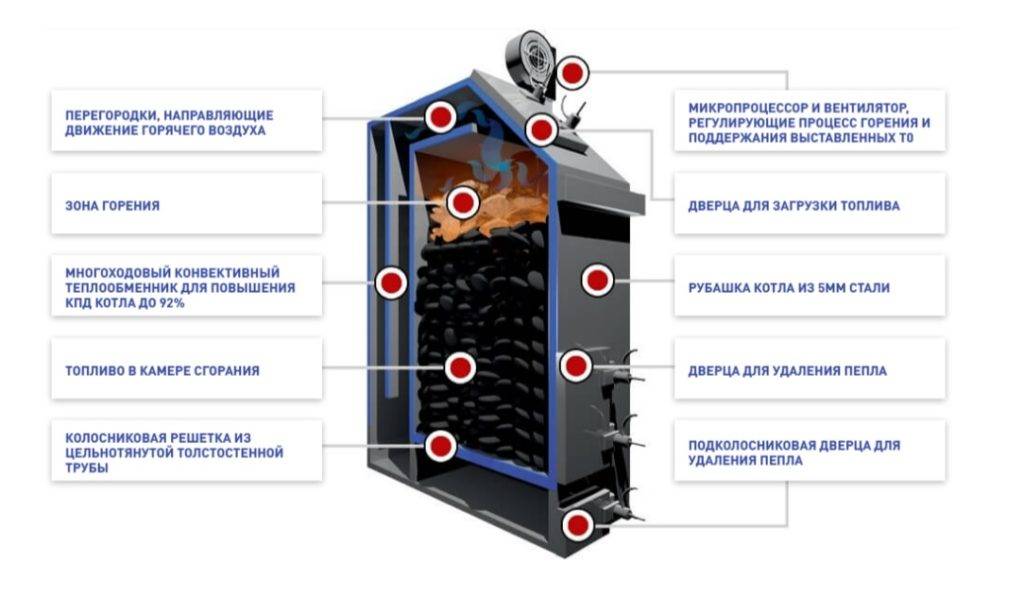 Твердотопливный котел с автоматикой: как выбрать автоматический прибор длительного горения