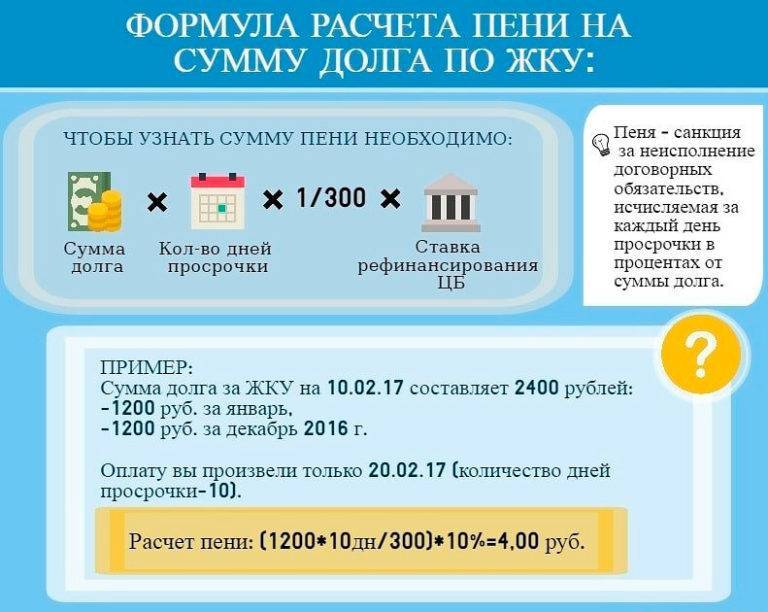 Калькулятор пени по жкх 2022 г. расчет пени по коммунальным платежам онлайн