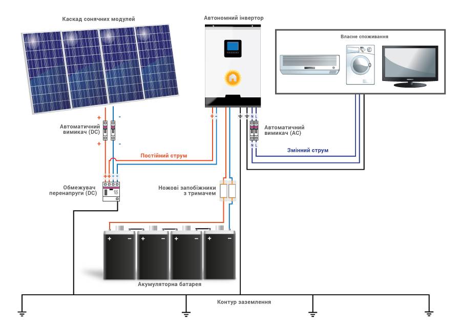 Рекомендации по установке солнечных батарей в своем доме