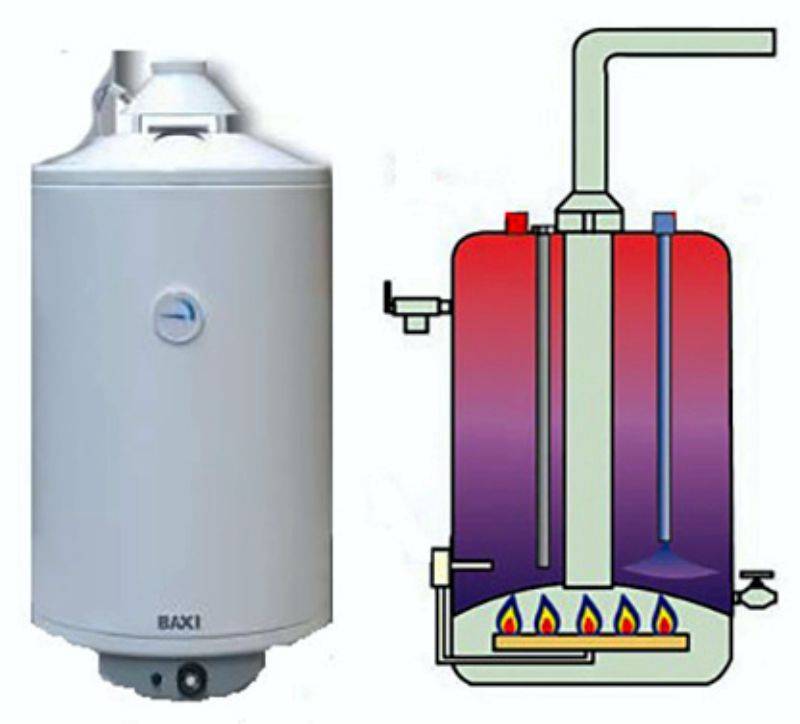 Газовый бойлер для нагрева воды - виды и основные параметры выбора. рейтинг лучших моделей