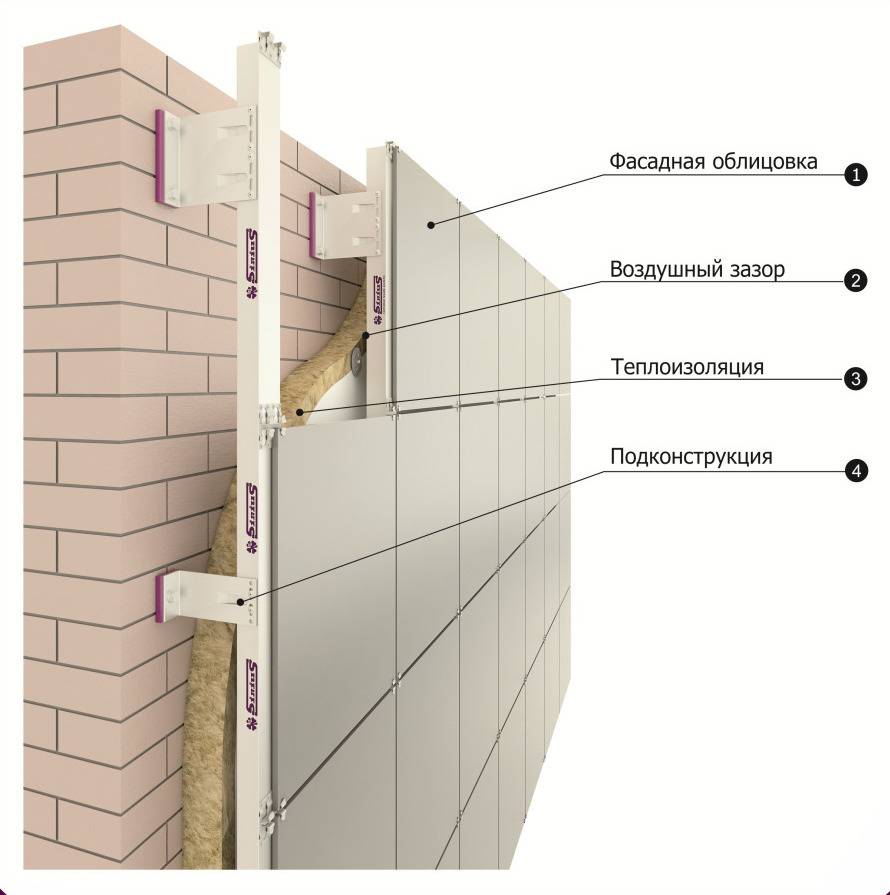 Фасадные термопанели: виды, плюсы, особенности и этапы монтажа