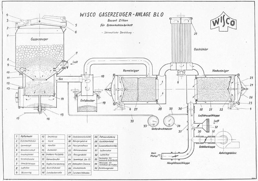 Как сделать газогенератор своими руками и что для этого нужно?