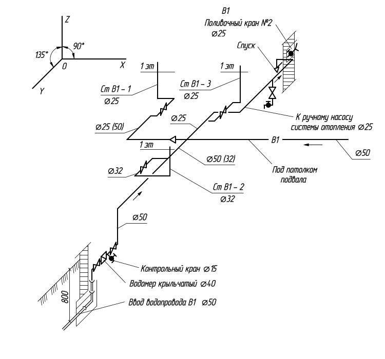 Аксонометрическая схема системы отопления или вентиляции
