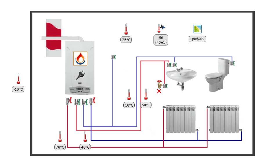 Управление отоплением в загородном доме через gsm: система дистанционного управления отоплением