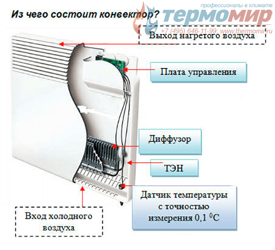 Что такое конвектор плинтусного типа: модели и монтаж отопительного прибора плинтусного конвектора