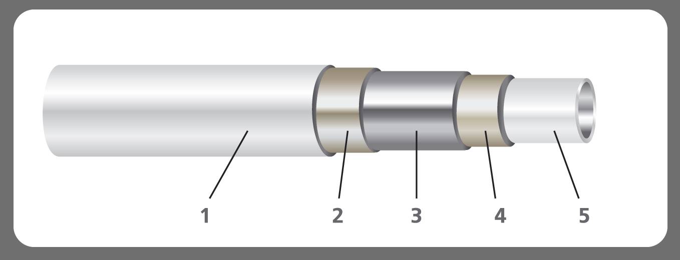 Диаметры металлополимерных труб. многослойные металлополимерные трубы с алюминиевым слоем. устройство теплого пола из металлополимерных труб