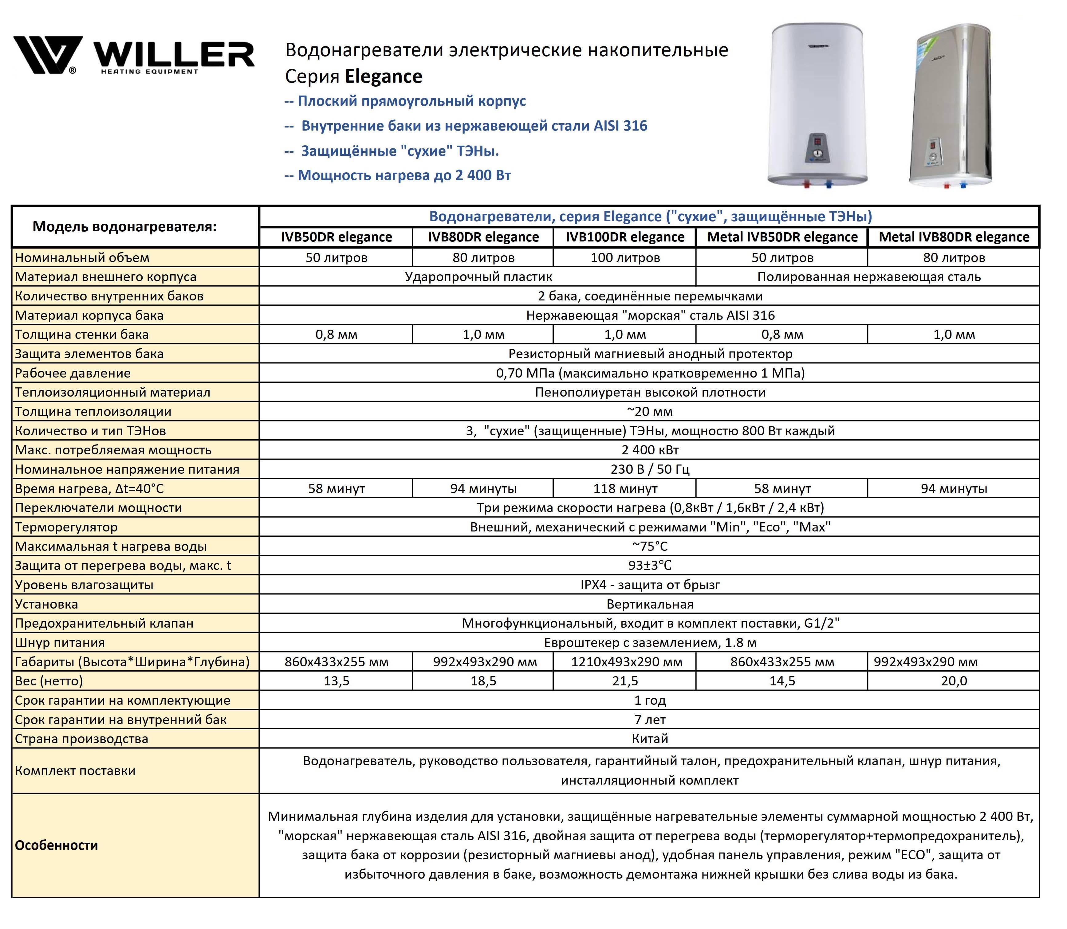 Подбор и характеристики водонагревателя на 50 литров умеренной стоимости
