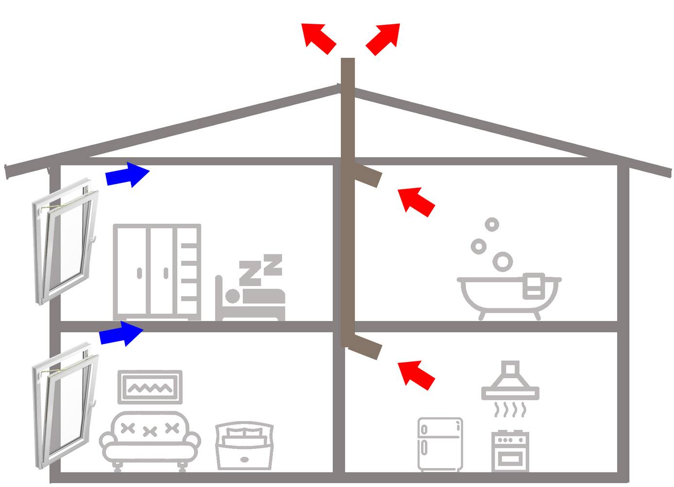 Правильная система вентиляции в частном доме и коттедже: нужна ли, нормы, виды и их схемы, материалы, как рассчитать, как сделать своими руками, монтаж, проект, пример