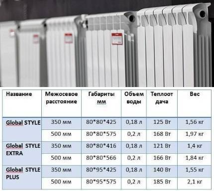 Топ-15 лучшие алюминиевые радиаторы отопления: рейтинг, как выбрать, характеристики, отзывы