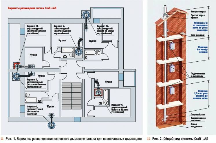 Снип вентиляция и отопление: кондиционирование 41-01-2003 и монтаж