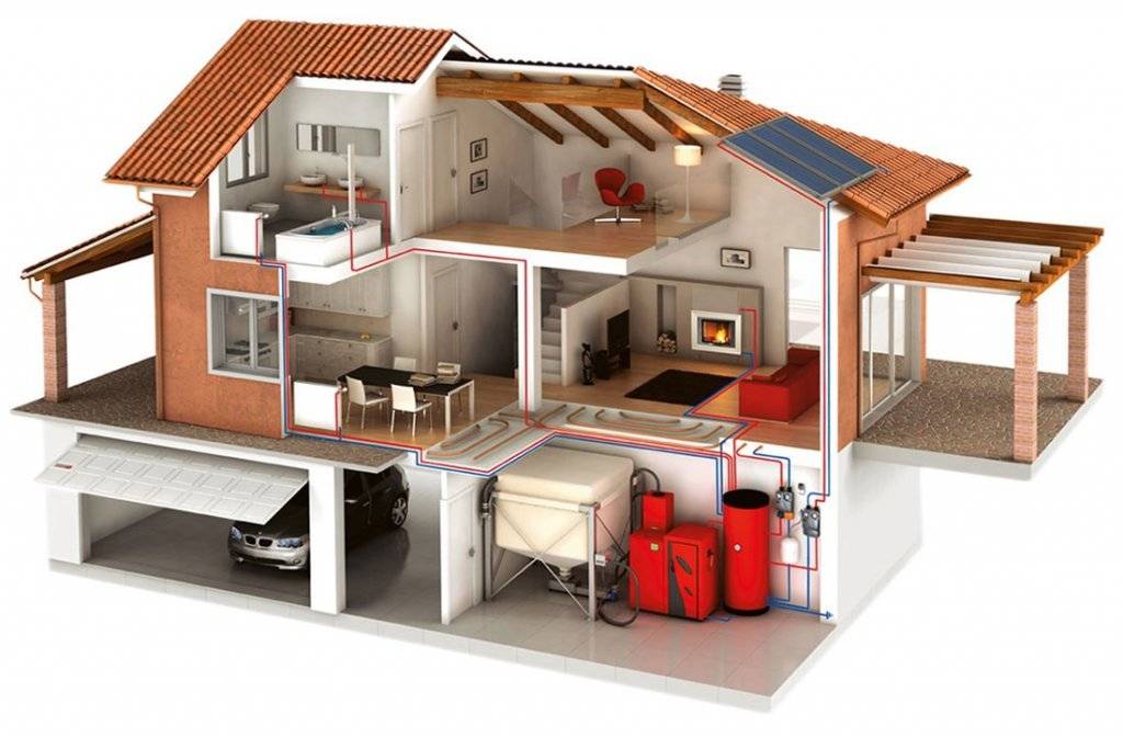 Виды отопления частного дома: краткий обзор существующих отопительных схем и источников тепла