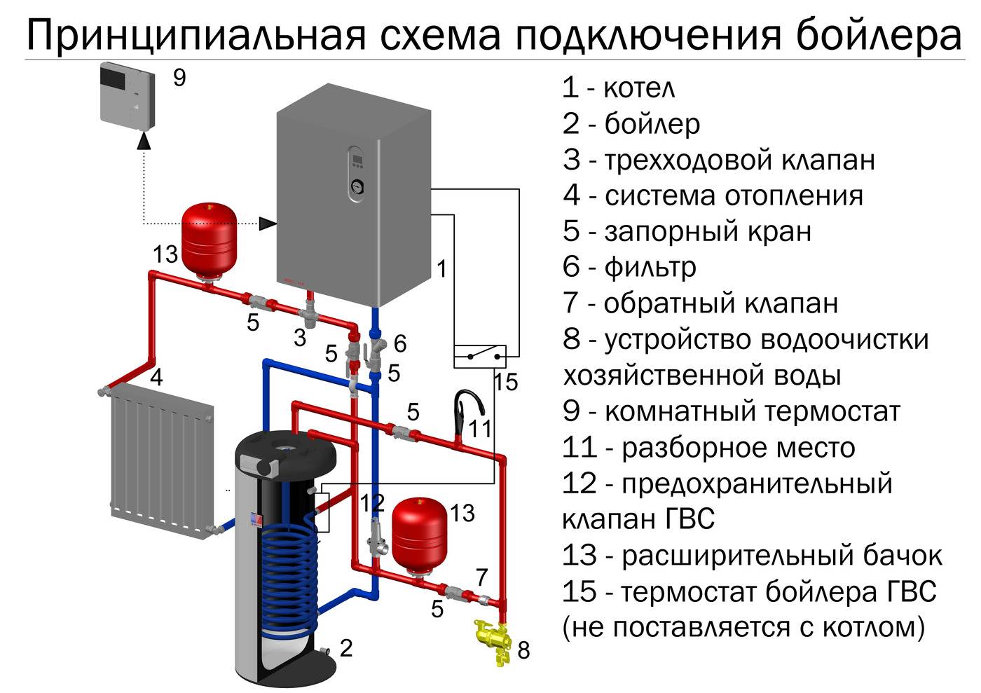 Электрокотел, собранный своими руками для отопления, самодельный электрический агрегат