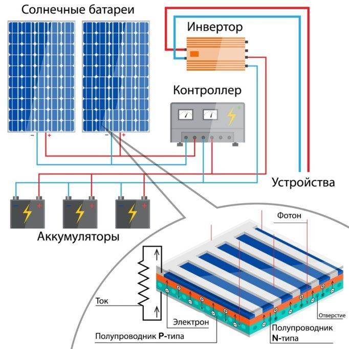 Как выбрать контроллер заряда солнечной батареи