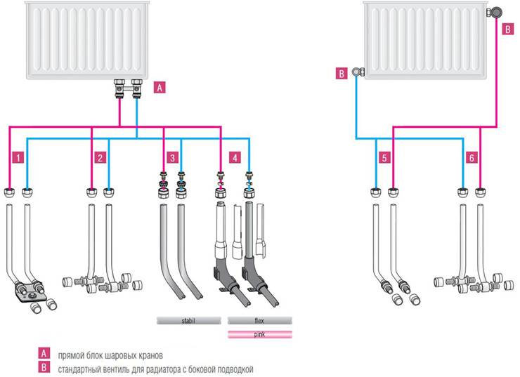 Подключение радиаторов отопления с нижней подводкой как альтернативная схема подведения теплоносителя
