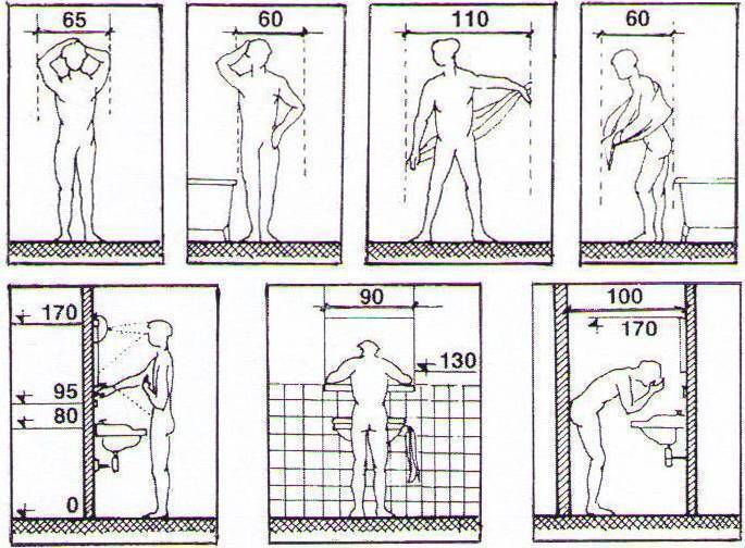 Высота раковины в ванной комнате: учесть всё и выбрать оптимальную