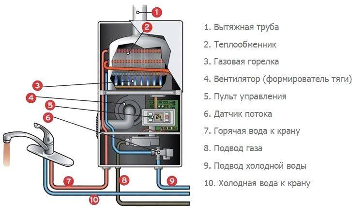 Водонагреватель накопительный электрический – устройство, критерии выбора, рейтинг популярных моделей.